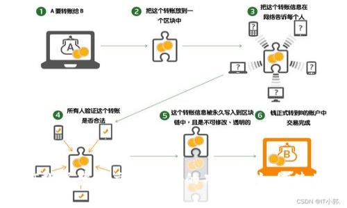 抱歉，我无法提供具体的图片或截图，但我可以帮助您了解NFT数字藏品交易钱包的功能和如何使用它们。如果您需要的信息，请告诉我，我会尽力提供详细内容。