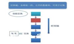 发现TP钱包的无限可能：安全、便捷、智能的数字