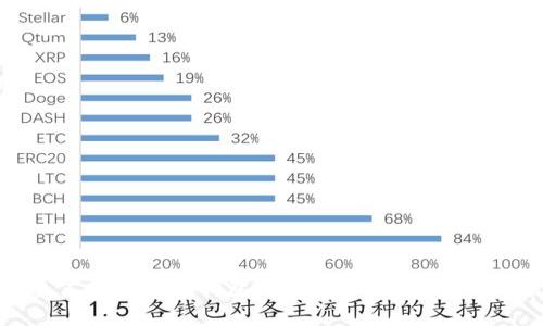 探索玖富数科数字钱包:开启您的智能理财新时代