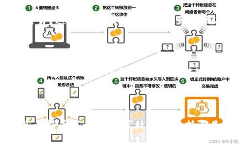 在现代数字货币交易中，投资者面临着各种挑战和问题，其中“tp钱包币只让买不让卖”是一个常见的问题。这种情况可能源于多种原因，包括市场流动性不足、平台规则限制或钱包本身的技术问题。以下是针对这种情况的分析及应对策略。

了解市场流动性
在进行任何交易之前，首先要了解当前的市场流动性。想象一下，一座宁静的湖泊，水面平静，鱼群稀少。这种情况下，即使你想要抛售手中的鱼，也很难找到买家。数字货币市场同样，当某种币种的买入需求较高，但卖出的人很少时，会导致流动性不足。
解决方案是寻找其他交易所，看看是否有更多的买家愿意参与交易。这就像是在寻找一个热闹的集市，那里有众多买家在寻找新鲜的产品。

检查平台规则
很多数字货币交易平台会对交易设置一些限制。例如，某些平台可能会限制新用户在注册后的几天内无法进行卖出交易。这就好比新开的餐厅，为了保持商誉，可能在初期时只接待预订的客人，不允许随意退订。
在这种情况下，建议仔细阅读平台的条款和条件，了解有哪些限制。如果确定这些规则不适合自己的投资方式，可以考虑更改交易所或寻找更灵活的平台。

技术问题的排查
有时候，钱包或交易平台可能出现技术故障，导致无法进行卖出操作。这种情况就像在繁忙的都市里，突然停电，交通陷入瘫痪。用户可以尝试重新启动钱包应用或更新到最新版本，看看问题是否得到解决。
若技术问题仍然存在，可以联系该平台的客服，寻求专业帮助。客服就像是交通警察，可以帮助你理清混乱的局面。

考虑持币策略
如果发现短期内无法出售，可能需要重新审视持币策略。是否可以选择长期持有，等待时机较好的时刻再进行交易？这就像是耐心的农夫，虽然现在不能收获，但可以期待未来丰收。
在这个过程中，不妨多关注市场动态，提升自己的市场敏感度，寻找更合理的进入和退出时机。

寻求社区支持
加入相关的社区或论坛，向其他投资者寻求意见或建议。在这个信息爆炸的时代，网络社区就像是一个充满智慧的集市，能够给予你意想不到的帮助和指导。
通过交流，可以得到许多其他投资者的经验和教训，从而帮助你做出更明智的决策。

总结
面对“tp钱包币只让买不让卖”的困境，冷静分析是关键。了解市场流动性、检查平台规则、排查技术问题、重新思考持币策略和寻求社区的支持都是实用的应对措施。投资数字货币需要耐心与智慧，而你也可以在风云变幻的市场中找到属于自己的一片天空。