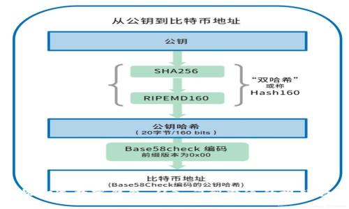 轻松打造数字钱包:从入门到精通的视频教程