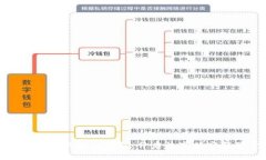 解密GTW区块链钱包：开启数字财富新篇章