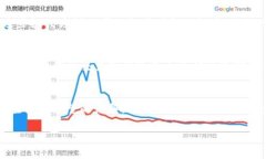 :baotit数字钱包试点：开启未来支付新体验/baoti