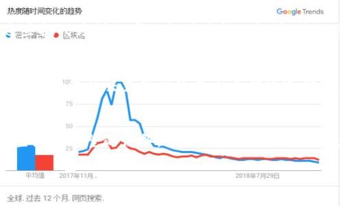 :baotit数字钱包试点：开启未来支付新体验/baotit  
数字钱包, 支付创新, 未来消费/guanjianci  

引言：从现金到数字钱包的演变
在这个信息化迅速发展的时代，随着科技的不断进步，传统的现金支付方式逐渐被一种更加便捷、高效的方式所取代——数字钱包。数字钱包如同早晨雾气中的老桥，在消费者与商家之间架起了一座沟通的桥梁，让交易变得轻松可及。本篇文章将带您深入了解数字钱包的试点经验，探索它给我们的生活带来了哪些变革和便利。

数字钱包的概念与功能 
那么，究竟什么是数字钱包呢？简单来说，数字钱包是一个可以存储电子货币、银行卡信息及其相关支付方式的应用程序。它的出现让我们无需再翻找钱包中的钞票和卡片，只需轻轻点按手机屏幕，便能完成各种消费。数字钱包的功能涵盖了转账、付款、消费优惠、账单管理等多种需求，乃至于某些先进的数字钱包还具备投资理财的能力，使得我们生活的方方面面都可以通过它来实现。

试点项目的推出及其背景
数字钱包的试点项目在多个国家和地区相继推出，目的是为了顺应无现金社会的潮流，推动对传统金融系统的改革。以某些城市为例，政府和金融机构合作，推动数字钱包的普及。想象一下，繁忙的早高峰地铁站，行人们不再为了掏零钱而耽误行程，而是迅速通过手机完成了车费支付，这样的场景就在试点地区的每一个角落上演。

数字钱包的普及给我们带来的好处
数字钱包的推广不仅提高了支付的效率，还在安全性、便捷性和管理性方面做到了创新。试想一下，当你走进你最爱的咖啡馆，点了香浓的拿铁，到了付款时只需亮出手机，用指纹或面部识别确认，便可快速完成交易。相比之前需要掏出现金或刷卡，数字钱包让我们的体验更加顺畅。在安全性方面，数字钱包采用多重身份验证的方法，增强了用户的保障，极大地方便了人们的生活。

案例分析：成功运用数字钱包的城市
在某些国家的城市中，数字钱包的使用率已经达到了令人惊讶的高度。比如，某个北欧国家的首都，几乎每家店铺、咖啡馆都支持数字钱包支付，居民们的现金交易几乎已成“绝迹”。此举不仅提升了商业流通的速度，同时也有效降低了因假钞引发的诈骗事件。商家可以通过数字钱包后台监控销售数据，进行精准营销，一举多得。

数字钱包面临的挑战与机遇
尽管数字钱包展现出了巨大的潜力，但在推广的过程中仍然面临一些挑战。比如，隐私安全问题、不同支付平台间的兼容性、老年人对于新科技的适应能力等等。然而，正是这些挑战为创业者们提供了新的机遇，他们可以通过开发更加智能化、便捷化的数字钱包应用，来吸引更多的人群。

未来展望：数字钱包的发展前景
随着技术的不断迭代，数字钱包将不仅仅局限于支付手段的转变，更可能成为未来消费方式的核心。例如，通过区块链技术的应用，数字钱包还可以进行透明且安全的资产管理，让金融交易做到事无大小都可追溯。还有智能合约的引入，让每一次交易都如同在晨雾中轻轻浮现，透明且安全。

结语：一起迎接数字钱包新纪元
无论是在潺潺的溪流边，还是在熙熙攘攘的购物中心，数字钱包都如同一颗璀璨的明珠，挂在现代消费的天空中。它的试点成功，不仅仅是科技的一次舞蹈，更是时代对便捷生活的渴望的诠释。让我们一起期待这个数字钱包的新纪元，去探寻未来消费的无限可能。

在这条数字化的探索之路上，我们每一个人都是不可或缺的旅人。而数字钱包，不仅是科技的结晶，更是我们对美好生活的向往。