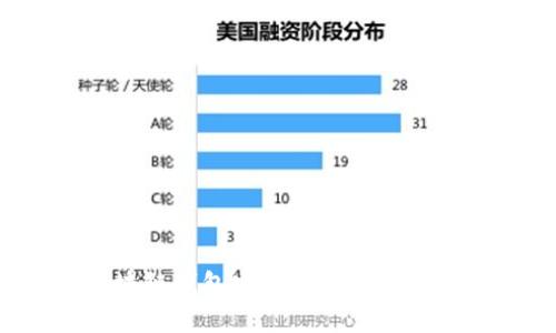 保护数字财富:区块链钱包安全技巧,保障资金安全,避免损失