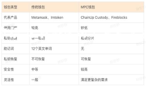 TP钱包（TokenPocket Wallet）是一款多功能的数字货币钱包，用户可以在其中存储、交易和管理多种加密资产。关于TP钱包能否进行交易的问题，下面将详细介绍TP钱包的交易功能及其特点。

TP钱包概述
TP钱包是一个支持多链数字资产的综合钱包，可以让用户随时随地方便地管理各种加密货币。这款钱包支持Ethereum、TRON、EOS等众多主流区块链，用户可以在一个平台上管理多种资产，避免了不同钱包之间切换的麻烦。

TP钱包的交易功能
在TP钱包中，用户可以轻松进行加密资产的交易。TP钱包内置了去中心化交易所（DEX），用户可以通过钱包直接进行数字货币的买卖，无需将资产导出到其他平台。这种方式不仅提供了方便的交易体验，还保证了用户资产的安全性。

如何在TP钱包中进行交易
在TP钱包中进行交易非常简单。用户需要按照以下步骤操作：
ol
    listrong创建或导入钱包：/strong首次使用TP钱包的用户需要创建一个新钱包或导入现有钱包。建议用户妥善保管助记词，以确保钱包安全。/li
    listrong充值资产：/strong在进行交易之前，用户需要先充值数字资产到钱包中，可以通过其他交易所转账或者直接购买。/li
    listrong选择交易对：/strong进入TP钱包的“交易”界面，用户可以选择自己想要交易的币种对。例如，可以选择BTCTRY来进行比特币与土耳其里拉的交易。/li
    listrong设置交易参数：/strong用户可以设置交易数量和价格，也可以选择市价单或限价单来进行交易。/li
    listrong确认交易：/strong在确定交易信息无误后，用户只需点击“确认交易”即可完成交易。/li
/ol

TP钱包的优势
TP钱包不仅可以进行交易，还有许多其他的优势：
ul
    listrong去中心化： /strongTP钱包是一个去中心化的钱包，用户完全控制自己的私钥和资产，避免了传统钱包存在的中心化风险。/li
    listrong多链支持：/strong支持多种区块链，可以管理不同类型的数字资产，给用户带来极大的便捷。/li
    listrong用户体验友好：/strongTP钱包界面，操作流畅，即使是新手也能快速上手。/li
/ul

使用TP钱包的注意事项
虽然TP钱包非常方便，但用户在使用时仍需注意以下几点：
ul
    listrong安全性：/strong务必妥善保管助记词和私钥，切勿将其分享给他人，以防丢失资产。/li
    listrong交易费用：/strong在进行交易时需要支付一定的网络手续费，用户应了解不同交易的费用情况。/li
    listrong更新版本：/strong及时更新TP钱包至最新版本，以享受更好的功能和安全保障。/li
/ul

TP钱包社区与资源
TP钱包拥有活跃的社区和丰富的资源，用户可在官方论坛和社交媒体上获取最新动态，参与讨论，解决疑问。此外，TP钱包还提供了详细的用户手册，帮助新手用户更好地使用钱包。

总结
TP钱包不仅可以交易数字资产，还带来了安全、去中心化和多链支持等多重优势。面对快速发展的加密市场，选择合适的工具至关重要。TP钱包以其用户友好的设计和强大的功能，为用户提供了一个理想的管理和交易数字资产的平台。

希望以上信息能帮助你更好地了解TP钱包的交易功能！如果你还有其他问题，欢迎随时提问。