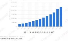 掌握TP钱包：如何安全管理BCH数字资产