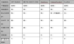 轻松上手TP钱包的币币交易指导，畅享数字资产交