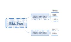 守护你的数字财富：选择最可靠的加密硬件钱包