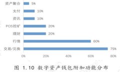 拥抱未来：开启大行数字钱包应用的便捷生活