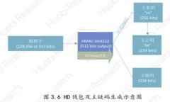 :与TP钱包相伴，掌握未来财务自由之道