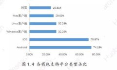 探秘支付宝的区块链钱包：数字货币新纪元的起