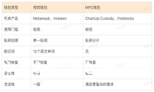 解锁未来支付:探索数字钱包imioken的魅力与应用