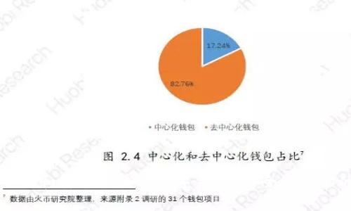 如何轻松下载和安装区块链数字钱包,安全存储你的加密资产
