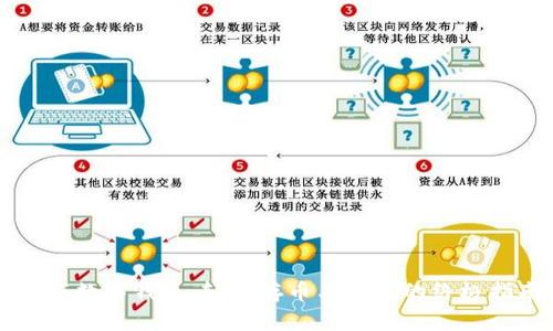 掌握数字钱包：轻松存币与支付的终极指南