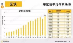 : 如何在TP钱包中找回你的加密货币：一步步解决