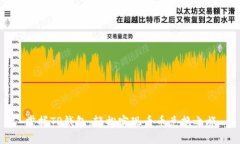 掌握TP钱包，轻松实现币币兑换之旅