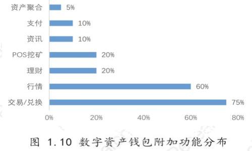 揭秘TP钱包骗局:保护您的数字资产安全